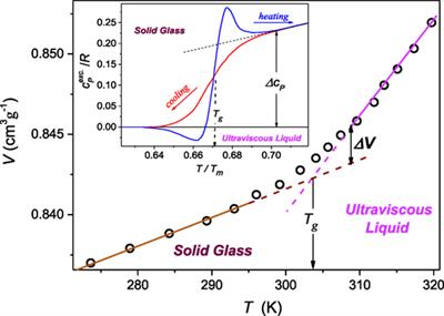 New Challenges for the Pressure Evolution of the Glass Temperature